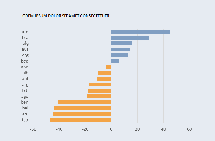 How To Make A Negative Bar Graph In Excel