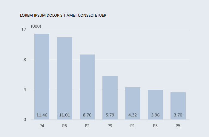 Excel How To Make A Simple Bar Chart