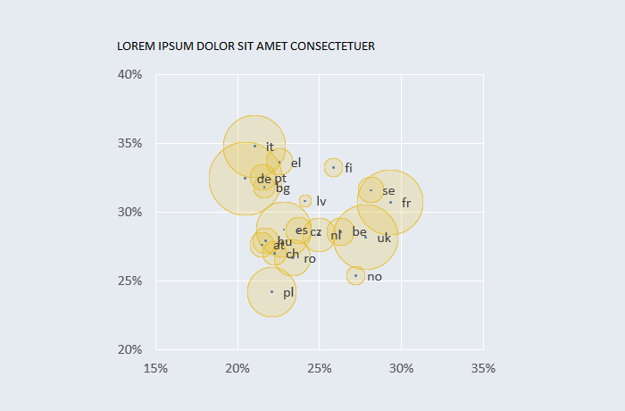 A bubble chart in Excel