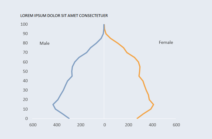 Population pyramid in Excel using lines