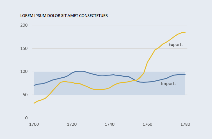 Horizontal highlight in Excel line chart