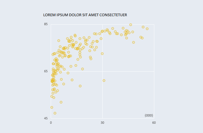 A simple scatterplot in Excel